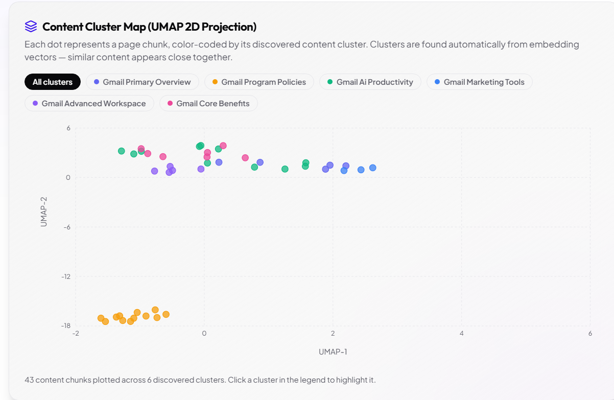 Competitor Visibility Radar